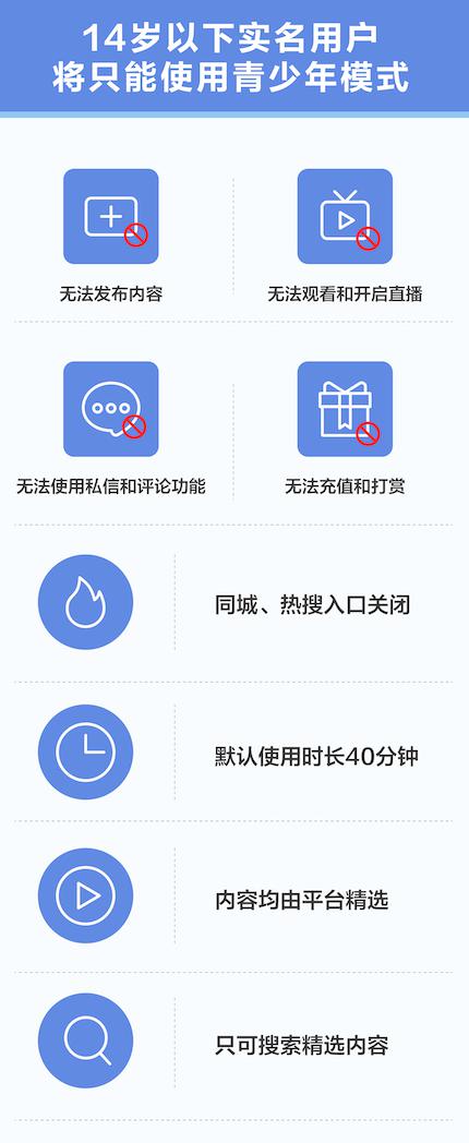 《抖音》未成年有什么限制
