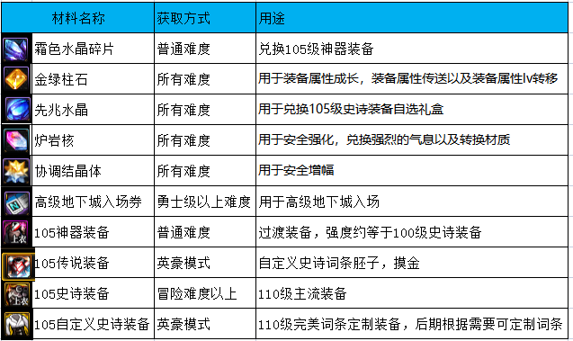 dnf纳萨乌森林怎么走（dnf纳萨乌森林副本任务完成攻略2022）