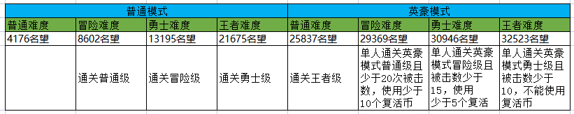 dnf纳萨乌森林怎么走（dnf纳萨乌森林副本任务完成攻略2022）