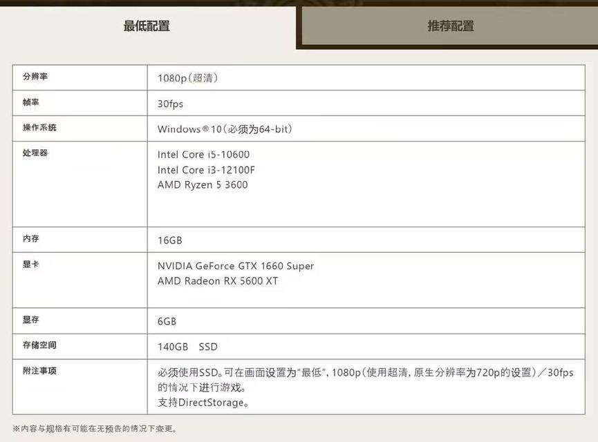 《怪物猎人：荒野》PC配置需求公布，2月28日发售