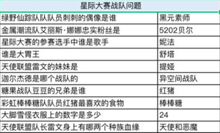 奥比岛星际大赛大胃王是谁（星际大赛谁是大胃王答案分享）