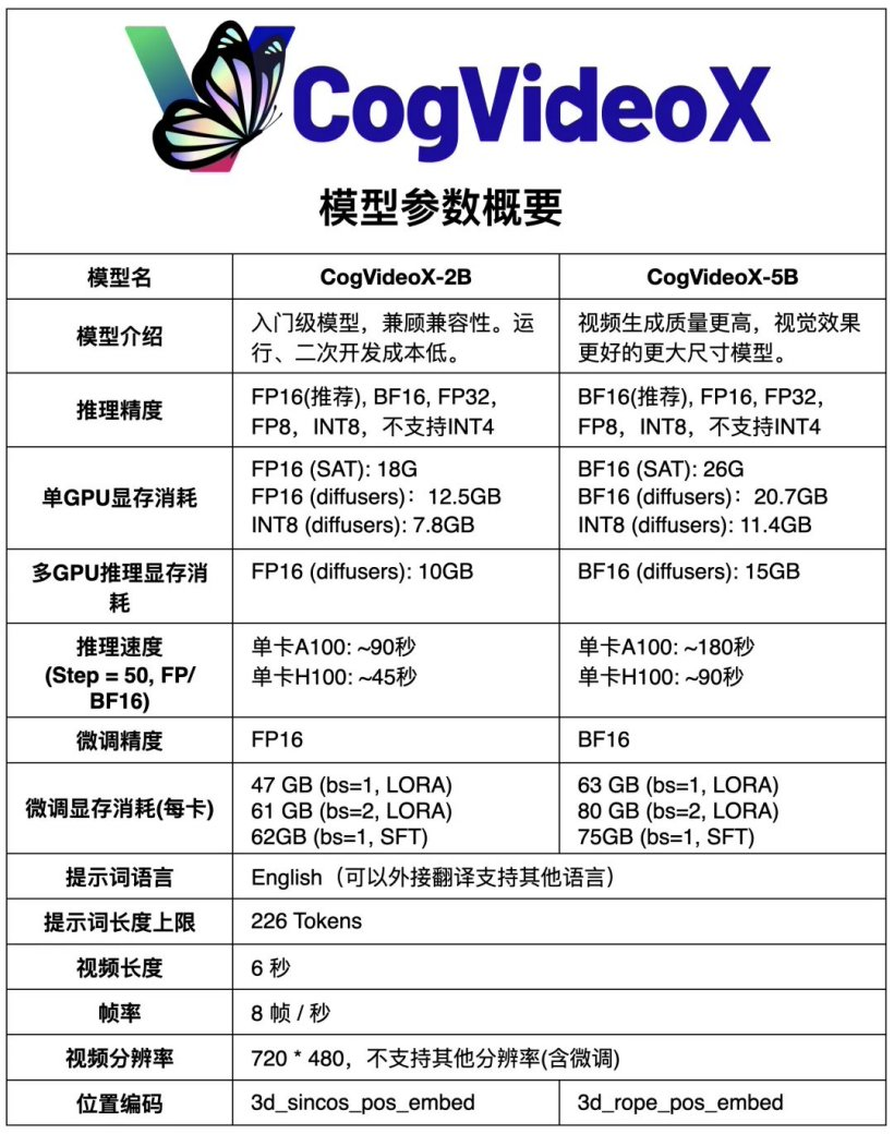 智谱AI公开CogVideoX-5B视频生成模型，RTX 3060显卡亦能驾驭