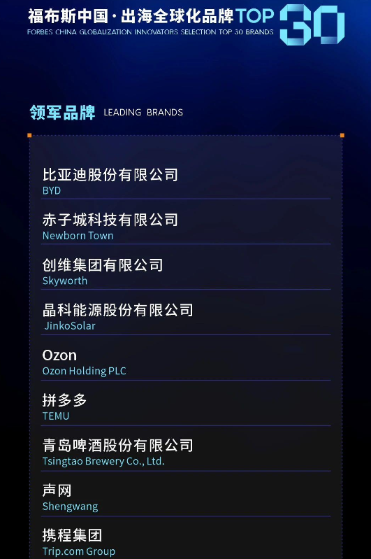 首届福布斯中国・出海全球化TOP30榜单公布，设“领军人物”和“先锋人物”两个类别