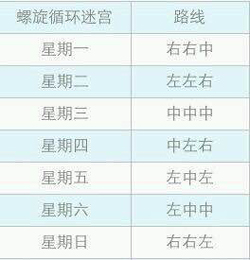 《崩坏3》螺旋循环迷宫最新通关指南