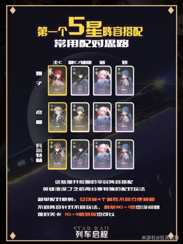 《崩坏星穹铁道》前期新手金阵容搭配攻略 
