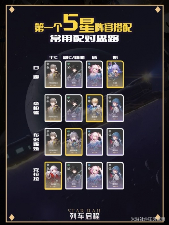 《崩坏星穹铁道》前期新手金阵容搭配攻略 