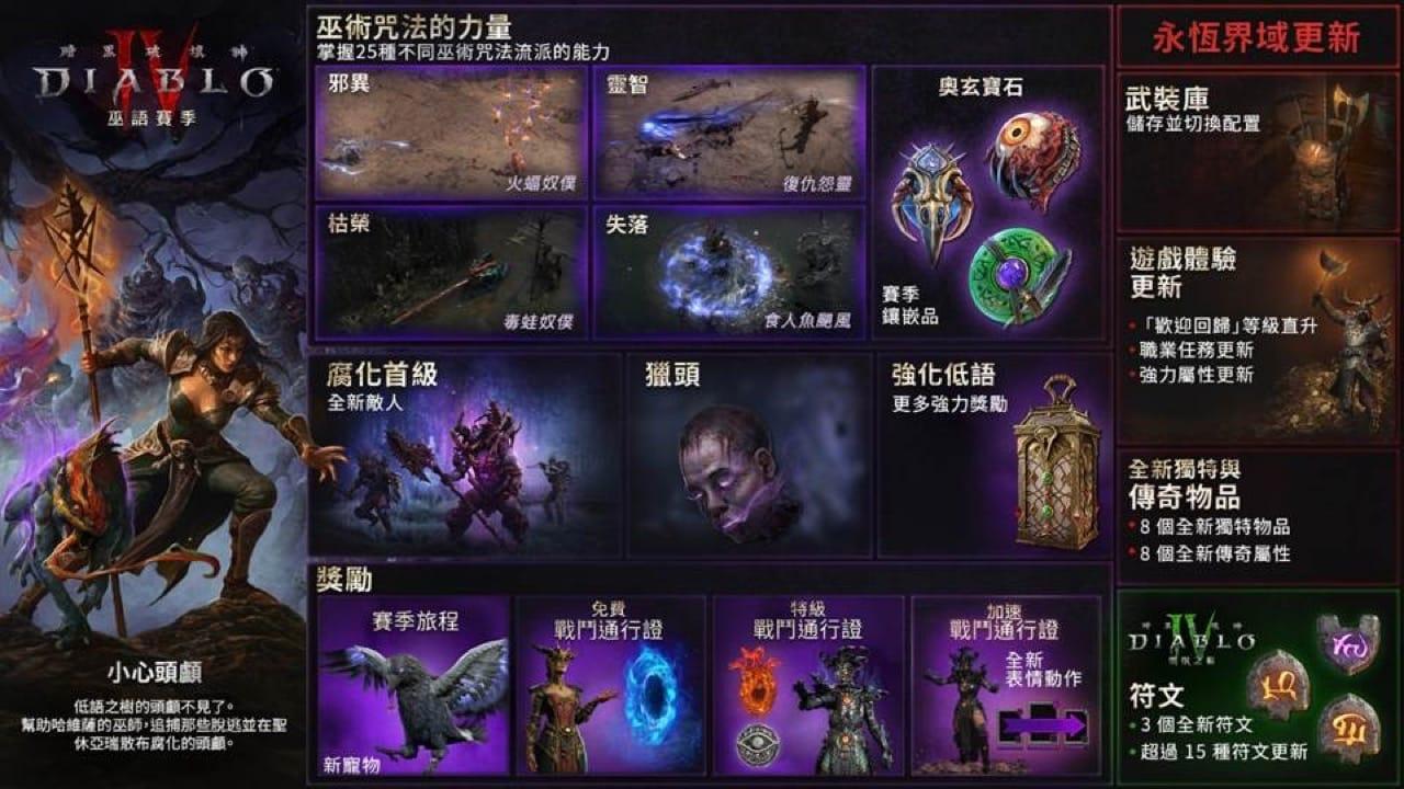 《暗黑4》第七赛季「巫语赛季」1月22日上线，新玩法新奖励来袭