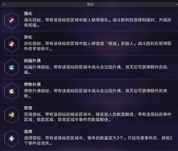 《崩坏星穹铁道》黄金与机械超距信标怎么玩