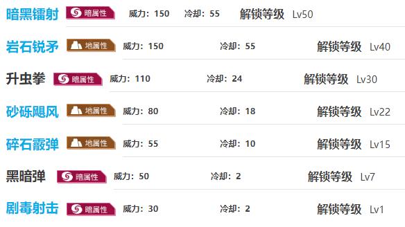 《幻兽帕鲁》蛊刺妖图鉴一览