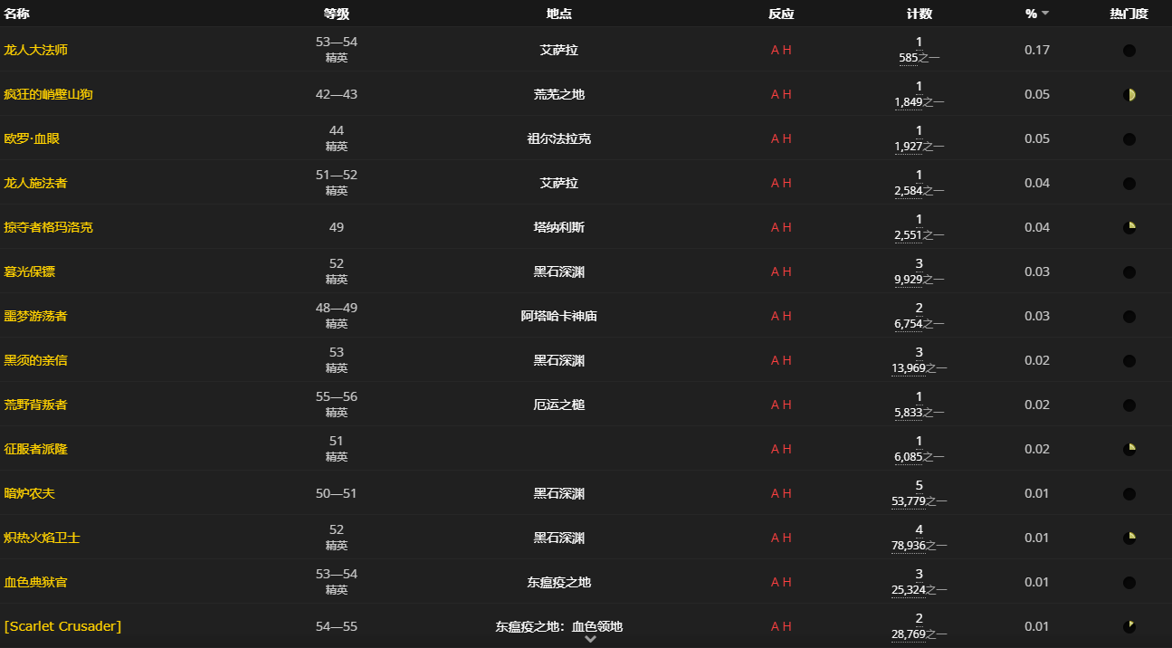 《魔兽世界怀旧服》青绿石屏障图鉴获取攻略