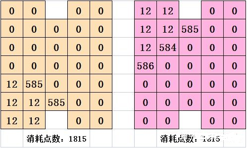 《淘宝》喵糖总动员巨星赛怎么玩，巨星赛玩法攻略