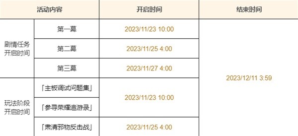 《原神》特尔克西的奇幻历险一阶段活动攻略