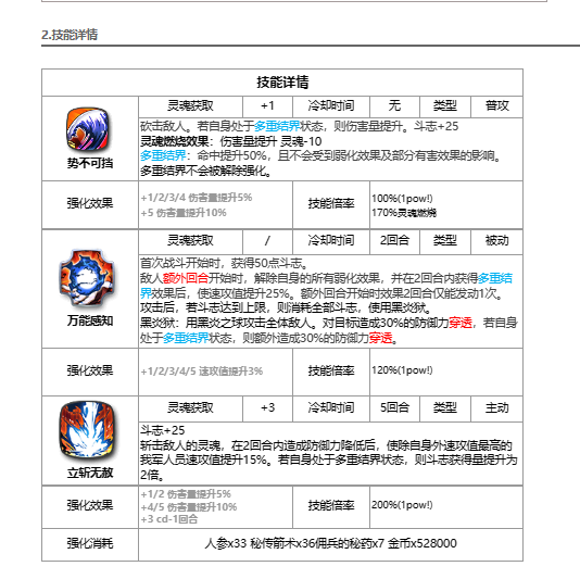 《第七史诗》红丸技能属性一览