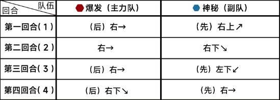 《蔚蓝档案》第十章10-4怎么过