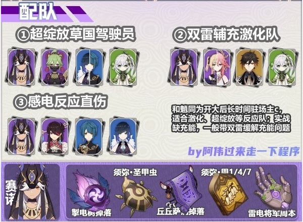 《原神》4.2版本神里绫人与赛诺攻略