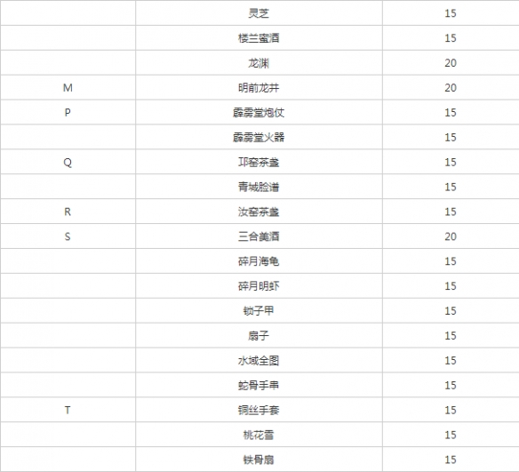 《遇见逆水寒》方应看增加好感详细操作流程