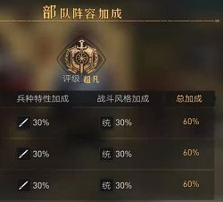 《重返帝国》武将天赋怎么升级