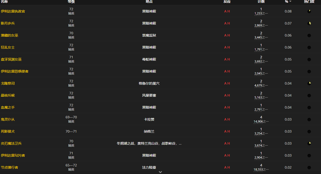 《魔兽世界怀旧服》黎明的拥抱图鉴获取攻略