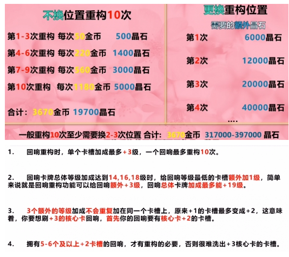 《哈利波特：魔法觉醒》怎么刷回响？