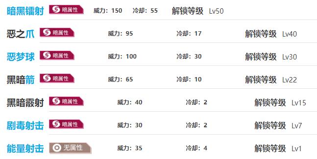 《幻兽帕鲁》杰诺贝达图鉴一览