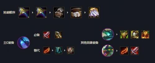 金铲铲之战全龙神阵容搭配攻略