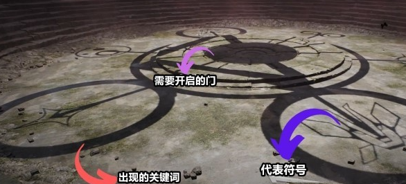 《遗迹2》教堂圆盘的门怎么开