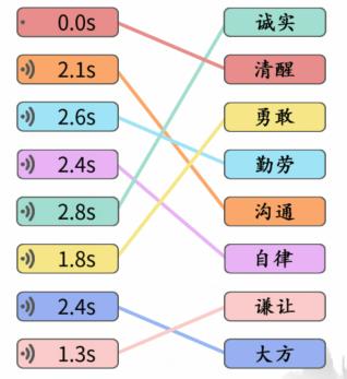 《文字成精》美德连线怎么通关