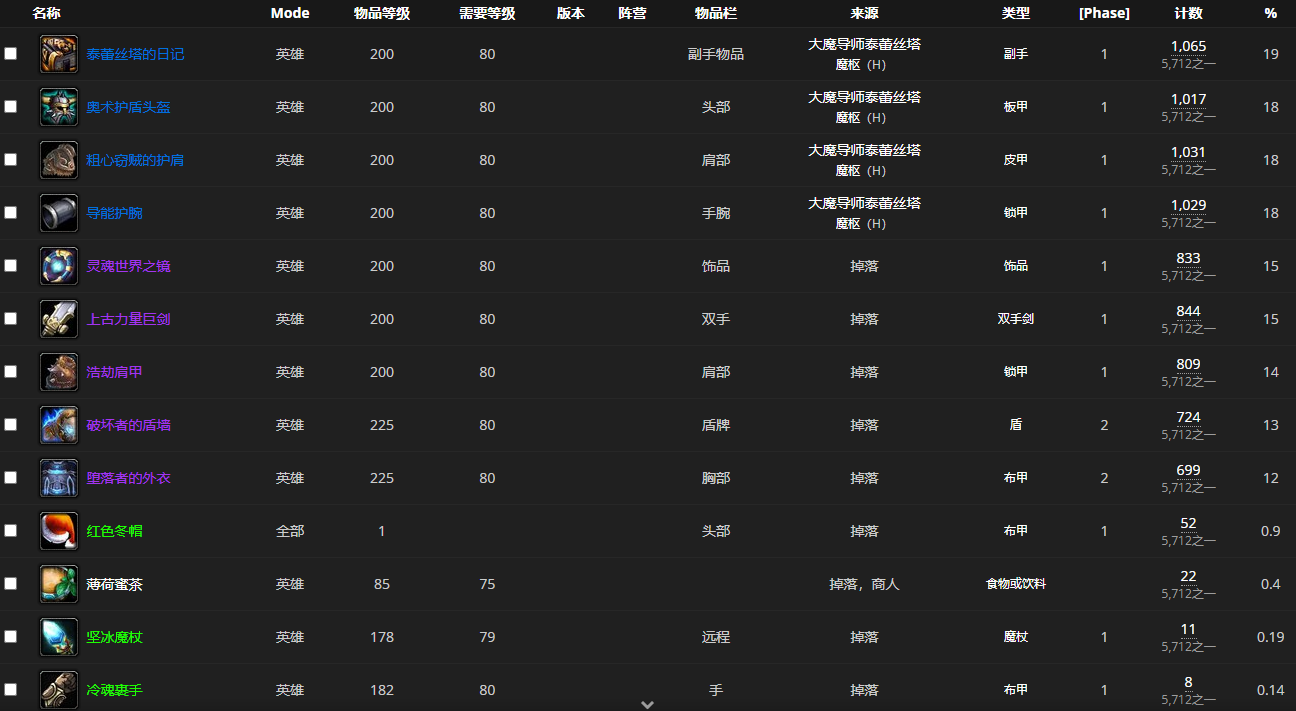 《魔兽世界怀旧服》魔枢BOSS大魔导师泰蕾丝塔介绍