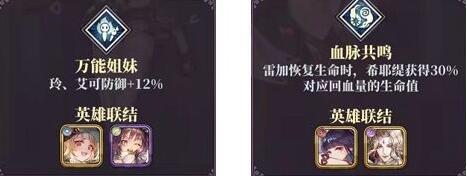 绯石之心最强阵容 绯石之心阵容搭配推荐