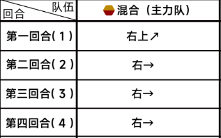 《蔚蓝档案》第三章3-2通关攻略一览