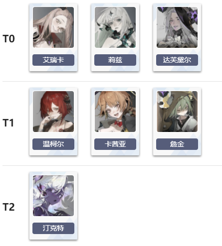 《忘却前夜》角色节奏榜如何玩
