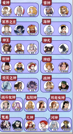《爆梗找茬王》中西方神仙攻略