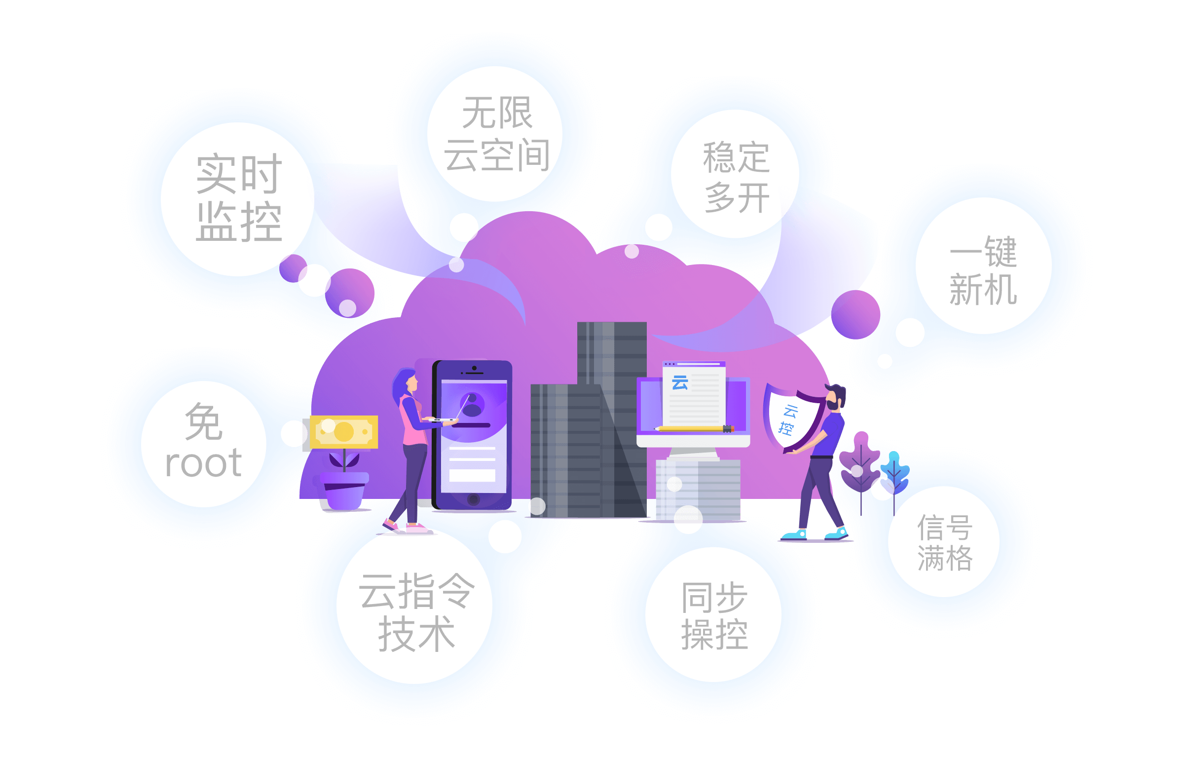 云手机